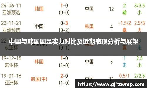 哈哈体育中国与韩国国足实力对比及近期表现分析与展望