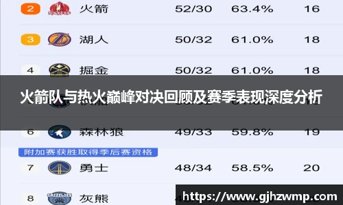 哈哈体育火箭队与热火巅峰对决回顾及赛季表现深度分析